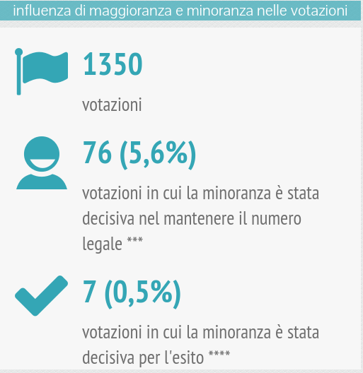 om-infografica-2015_04_presenze-voti_6